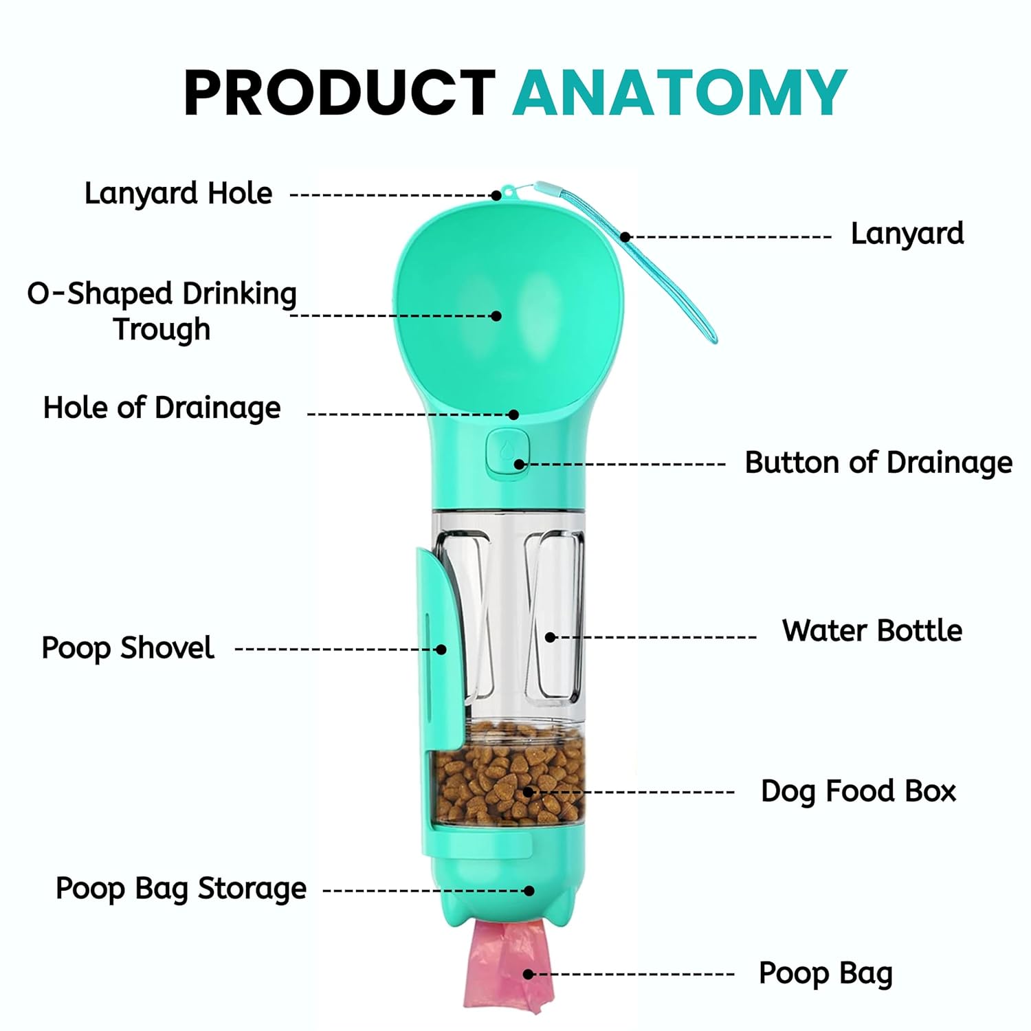 4in1 Bottle Puppies Dog Water Bottle - Outdoor Walking, Hiking, Travel - Shop by DP